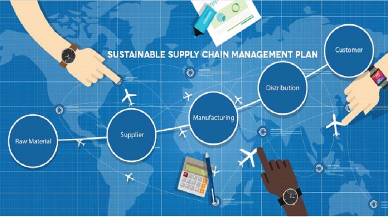 Building a Greener Future through Sustainable Supply Chain Planning